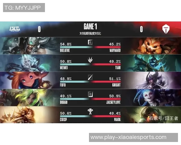 赛后复盘BLG与TES对决中各选手个人能力的全面分析与评价 赛后复盘BLG与TES对决中各选手个人能力的全面分析与评价