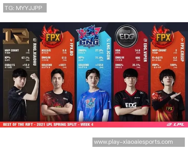 RNG在电竞比赛中的反击策略分析与得失评估 RNG在电竞比赛中的反击策略分析与得失评估