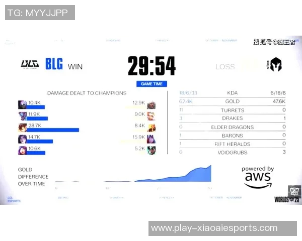 s15电竞总决赛挑战者杯积分榜更新BLG以89分稳居第一名 s15电竞总决赛挑战者杯积分榜更新BLG以89分稳居第一名