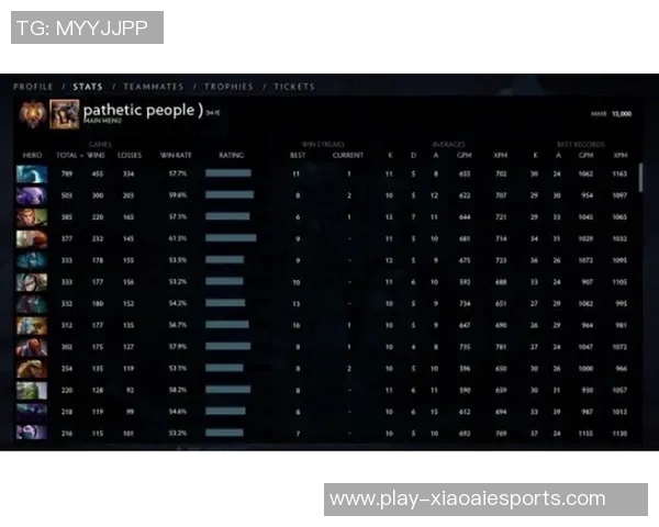 esports最新数据深入分析DOTA2巨献中WE战队选手的个人能力与战术表现 esports最新数据深入分析DOTA2巨献中WE战队选手的个人能力与战术表现