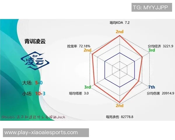 esports数据王者荣耀深度解析IG战队阵地战策略与战术布局探秘
