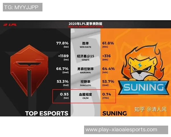 esports最新数据赛后复盘V5与TES对决中的心理素质分析与反思