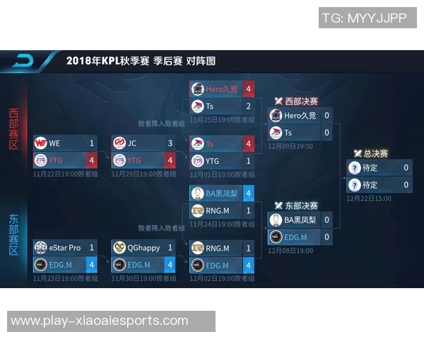 电竞新闻深入解析EDG战队在王者荣耀中的区域防守策略与战术布局