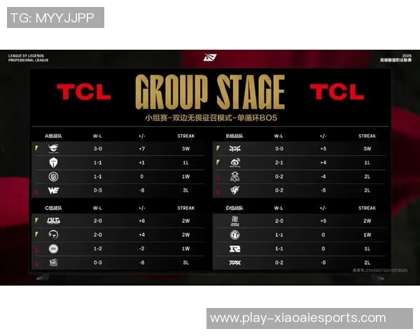 EDG在大师赛积分榜中以88分稳居第一展现强大实力实时新闻